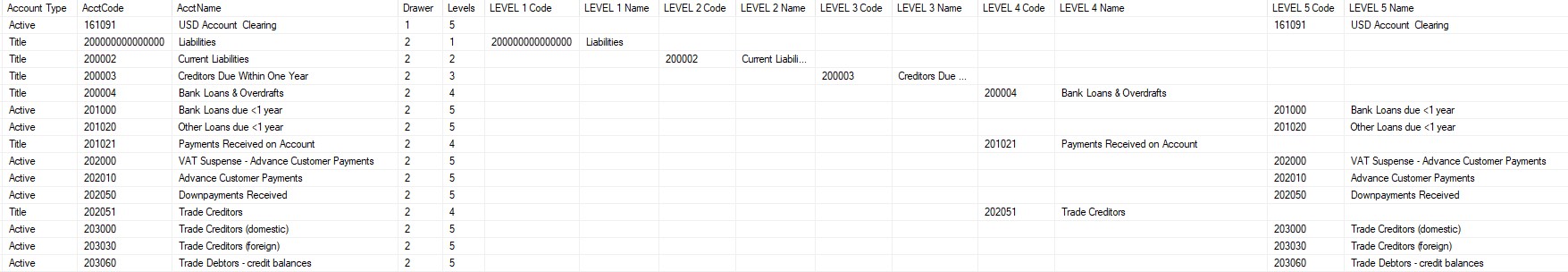 SQL Query output of SAP Chart of Accounts 